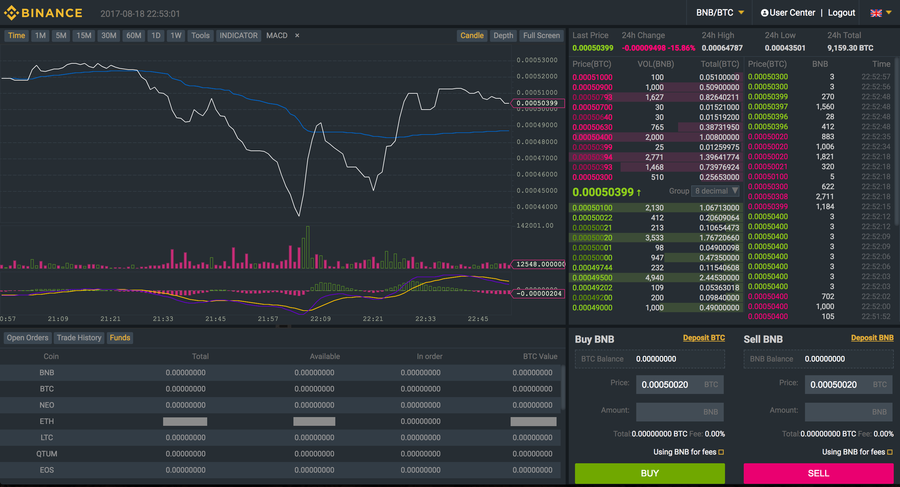 How to Trade Using Binance? | Business Advice Guide