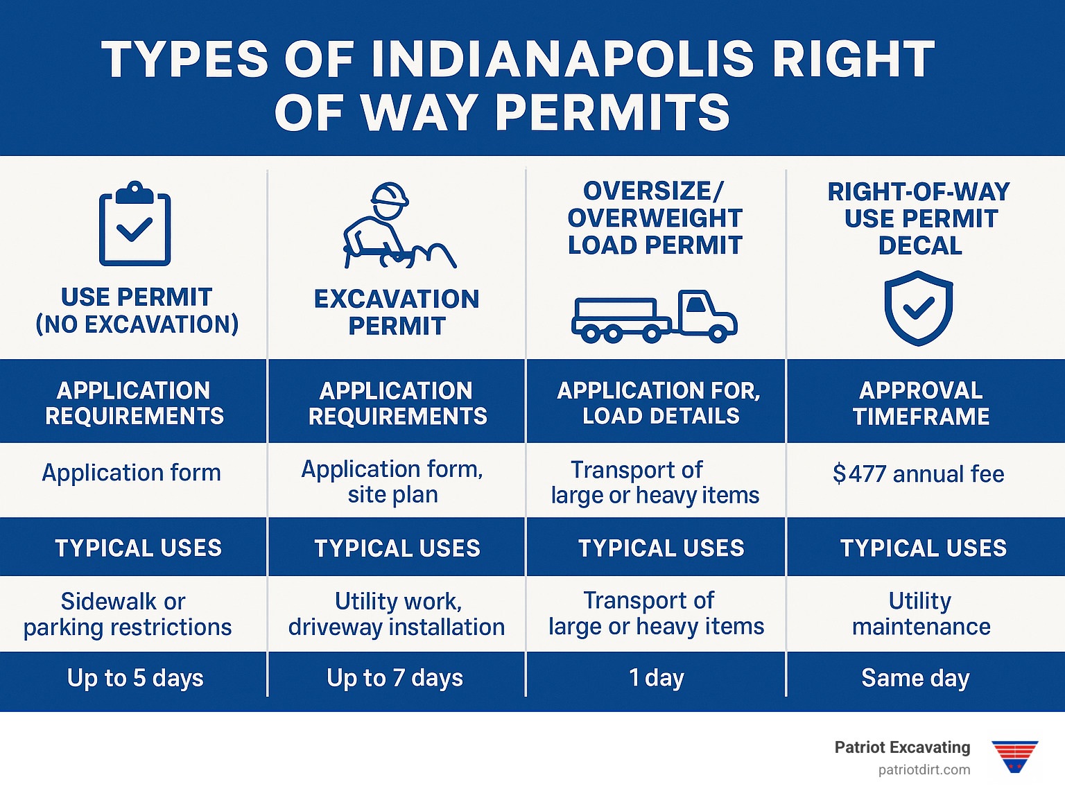 Indianapolis Right of Way Permits Explained Clearly